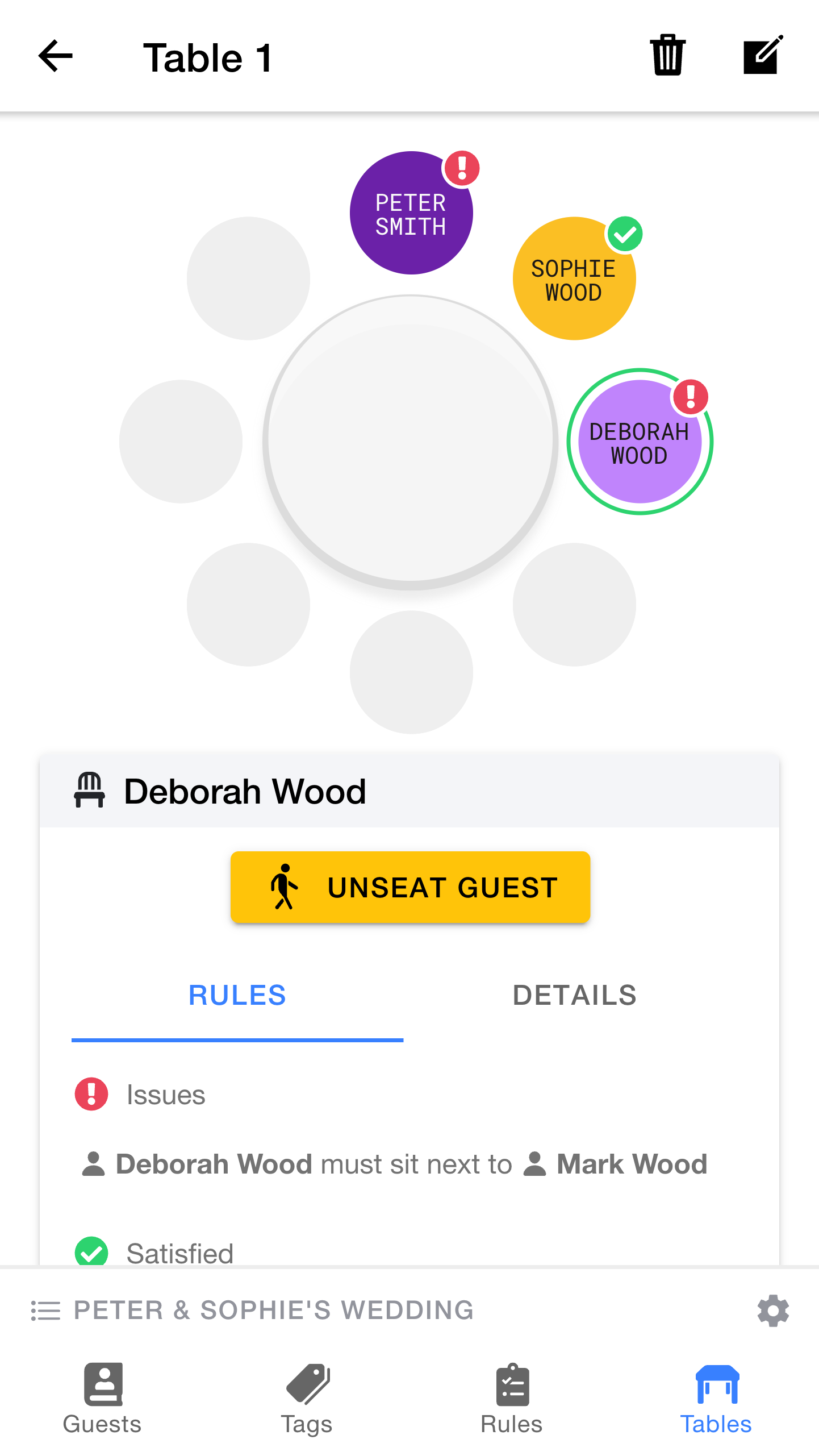 Sophie's rules have now been met